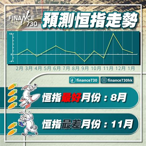 2023年中信里昂風水指數